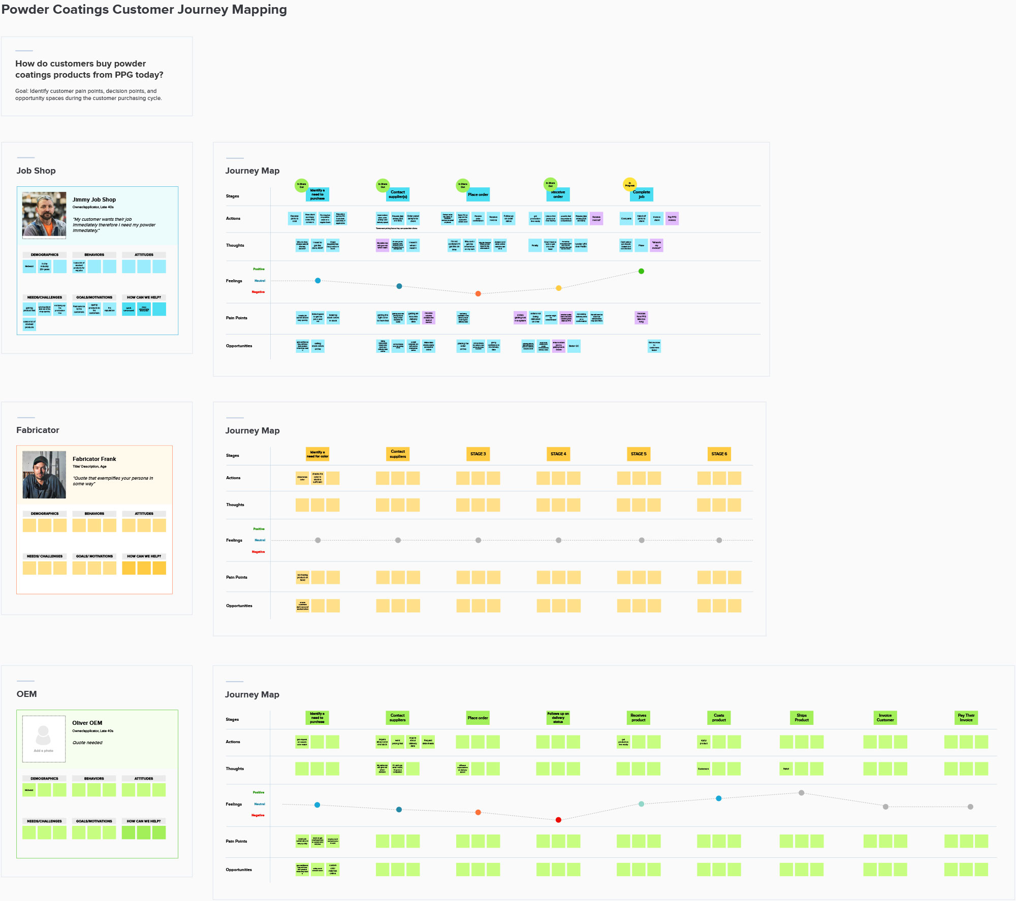 Customer Journey Maps